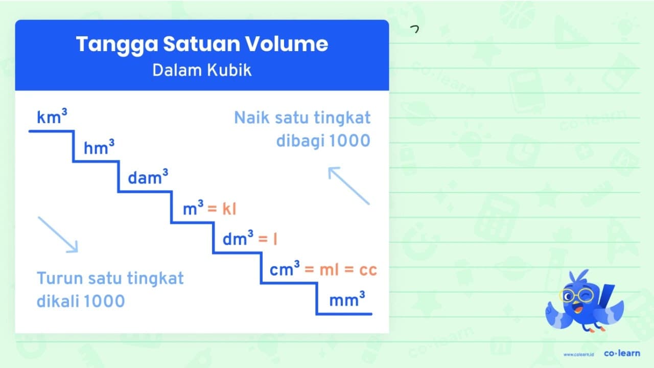 Sebuah televisi berbentuk balok yang berukuran panjang 60