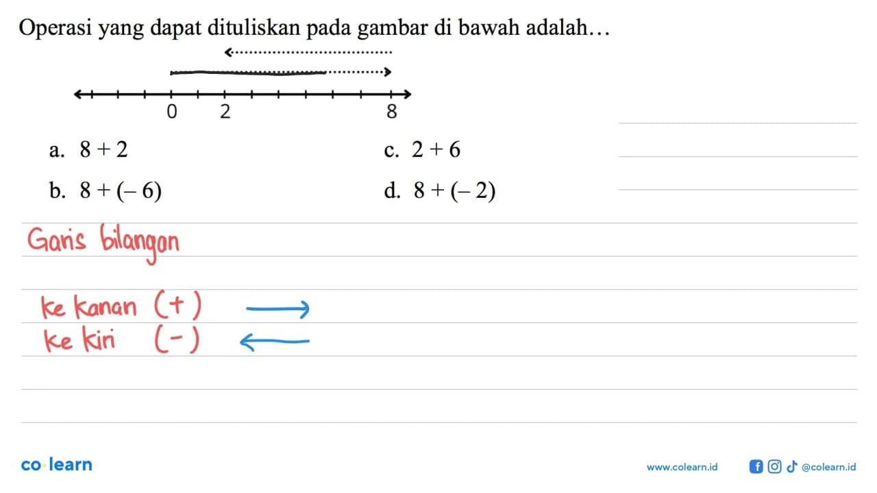 Operasi yang dapat dituliskan pada gambar di bawah