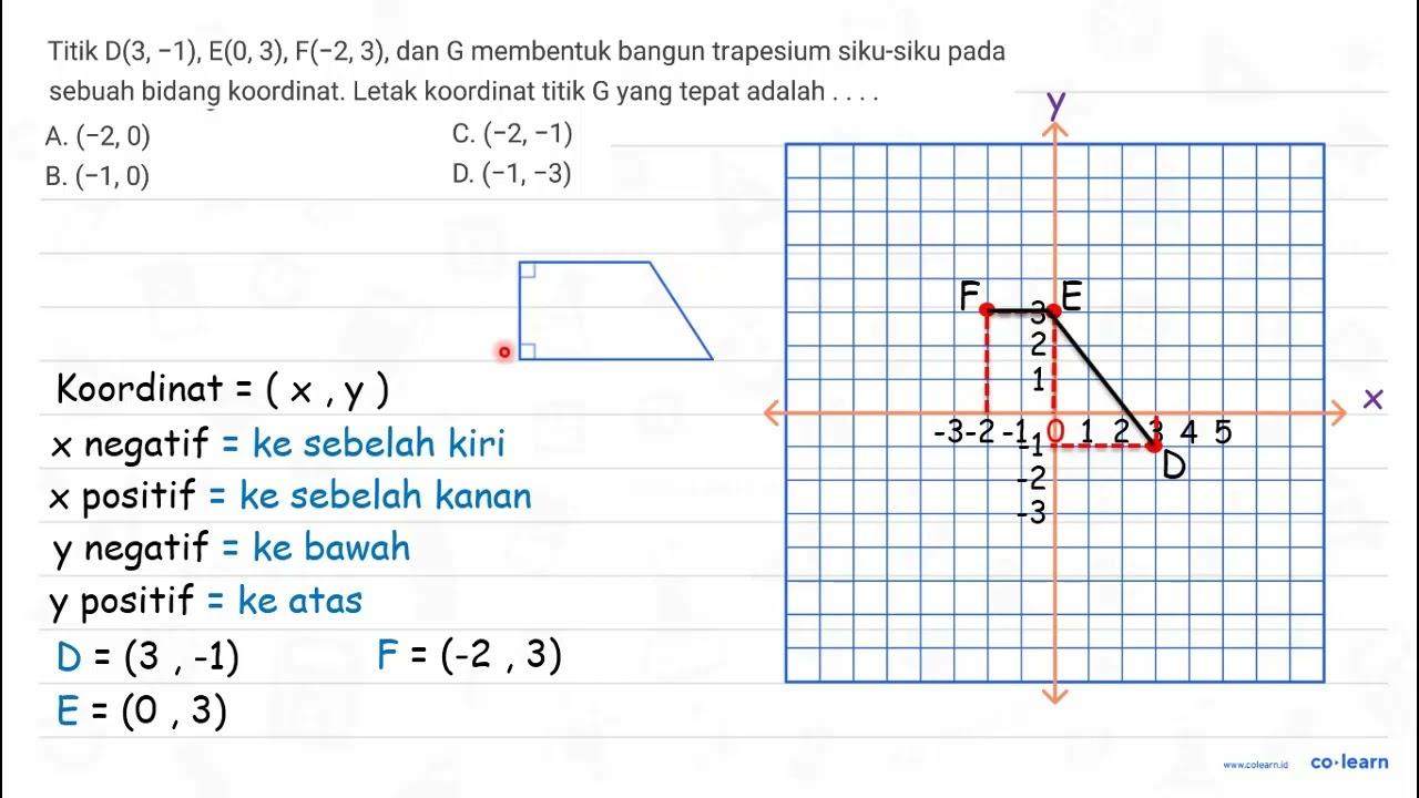 Titik D(3,-1) , E(0,3), F(-2,3), dan G membentuk bangun