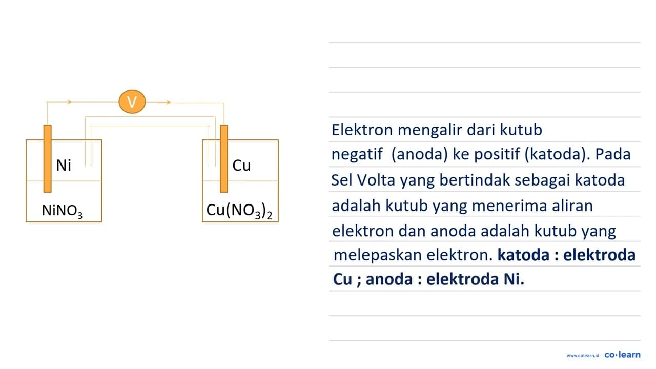 Gambarkan sel volta sesuai dengan reaksi berikut : Ni