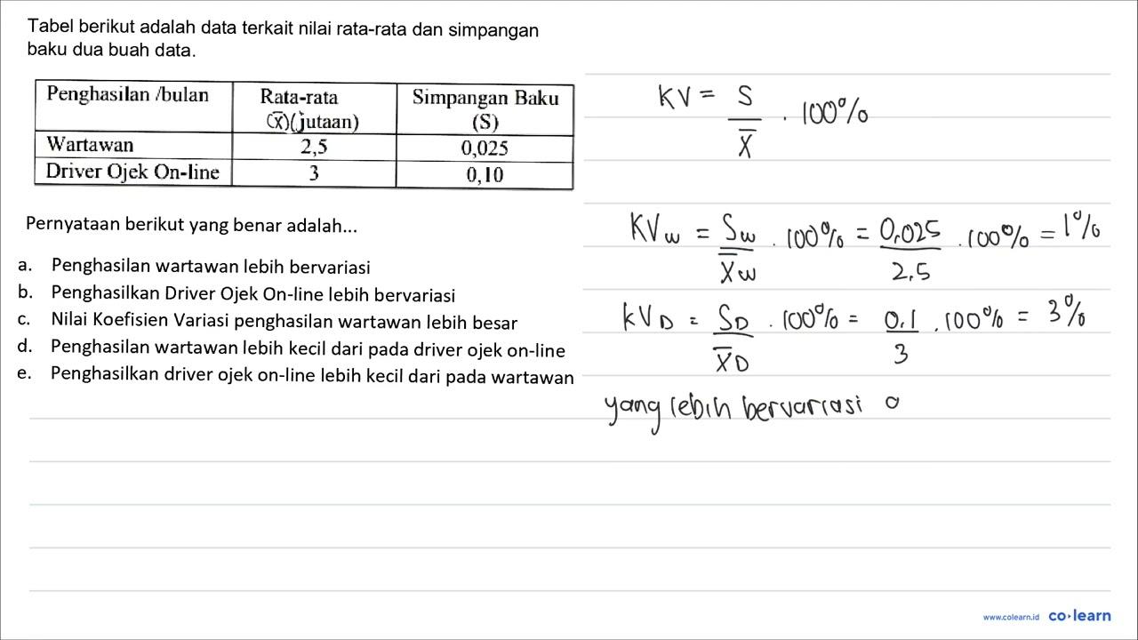 Tabel berikut adalah data terkait nilai rata-rata dan