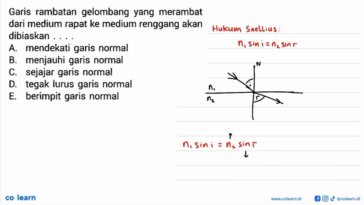 Garis rambatan gelombang yang merambat dari medium rapat ke