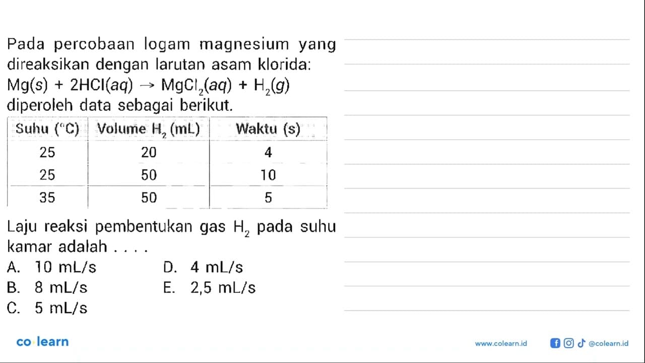 Pada percobaan logam magnesium yang direaksikan dengan