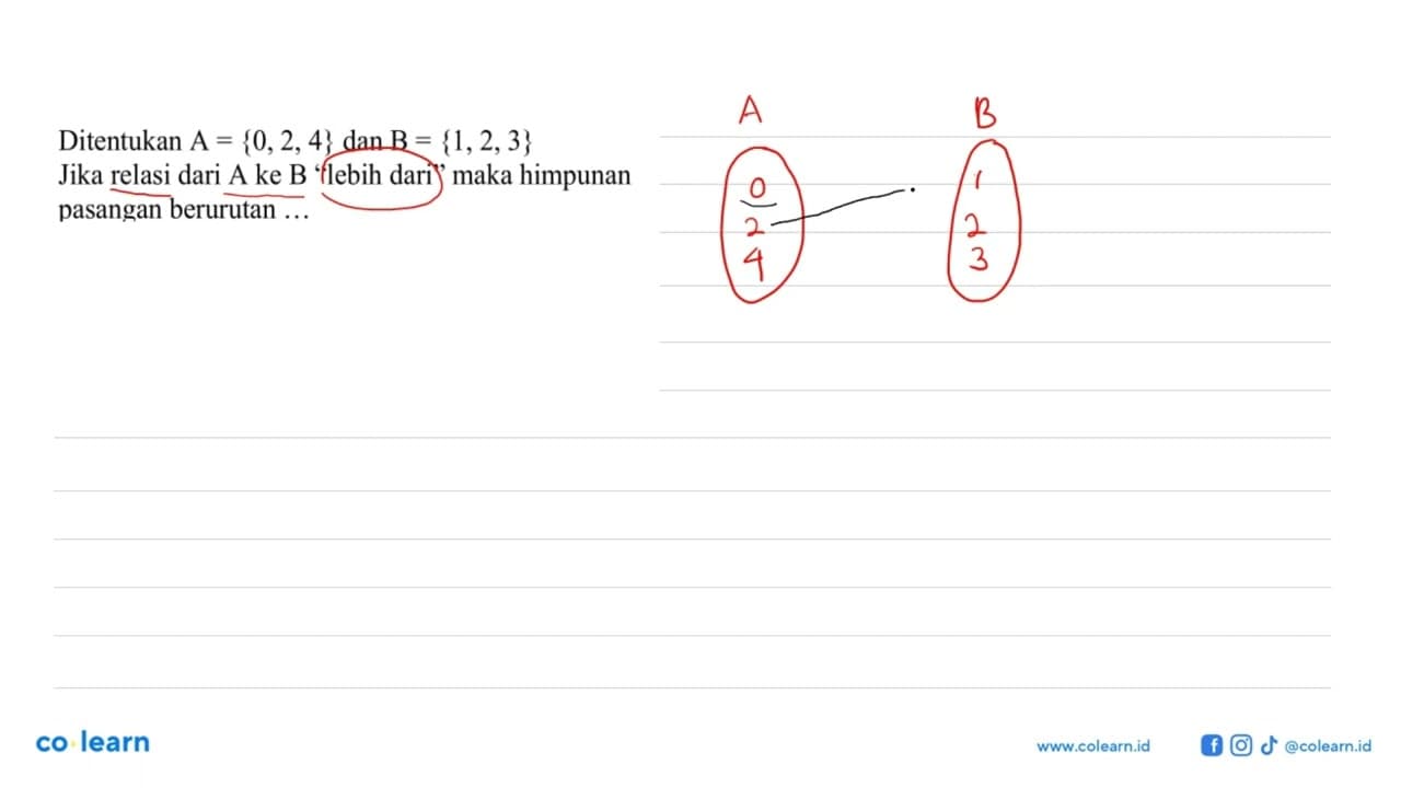 Ditentukan A {0,2,4} dan B = {1,2 ,3} = Jika relasi dari A