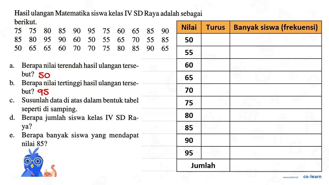 Hasil ulangan Matematika siswa kelas IV SD Raya adalah