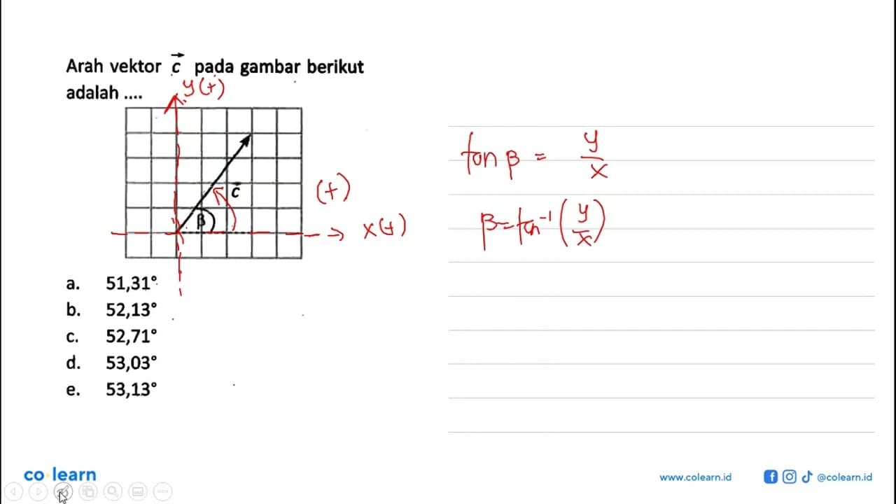 Arah vektor c pada gambar berikut adalah ....b vektor c