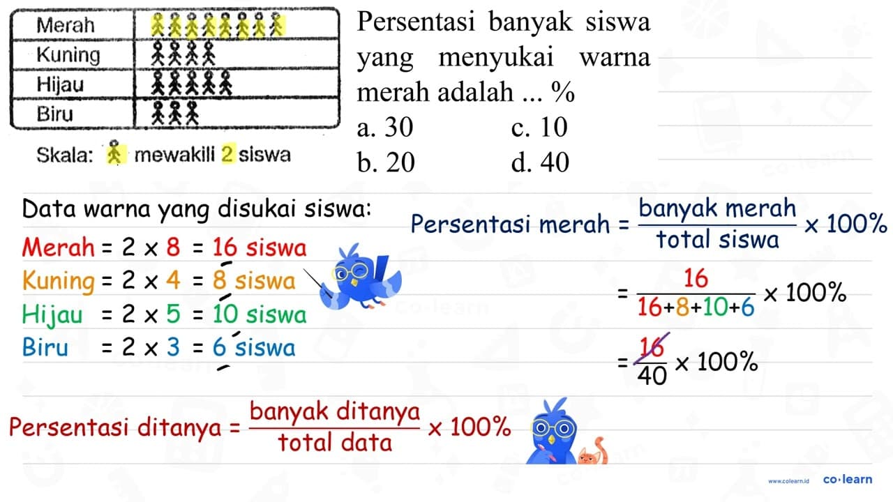 Persentasi banyak siswa yang menyukai warna merah adalah