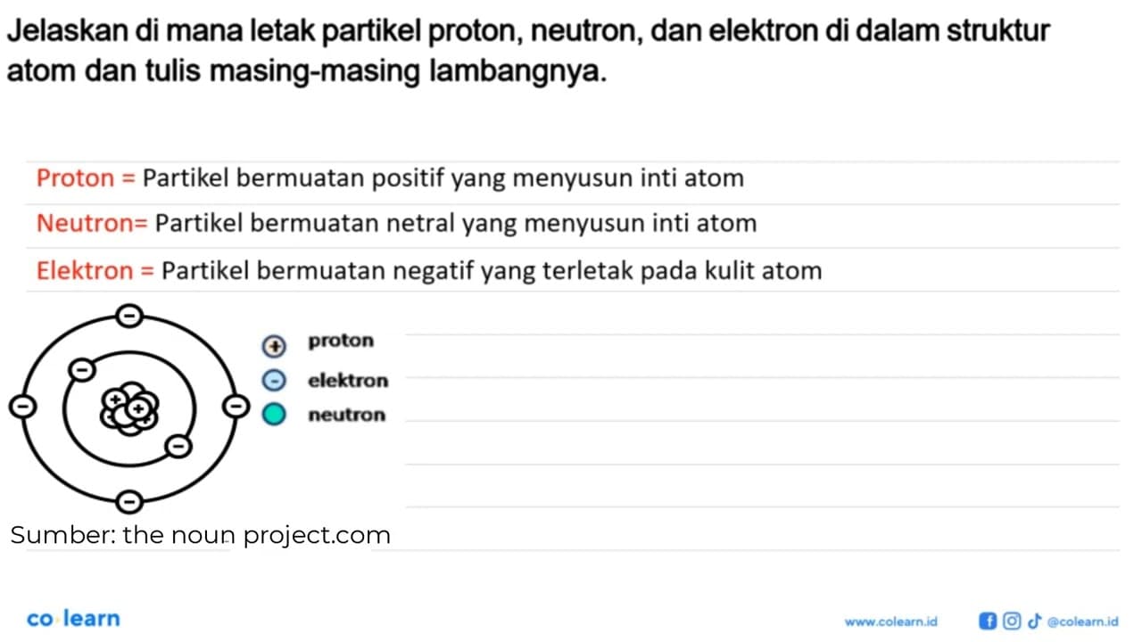 Jelaskan di mana letak partikel proton, neutron, dan