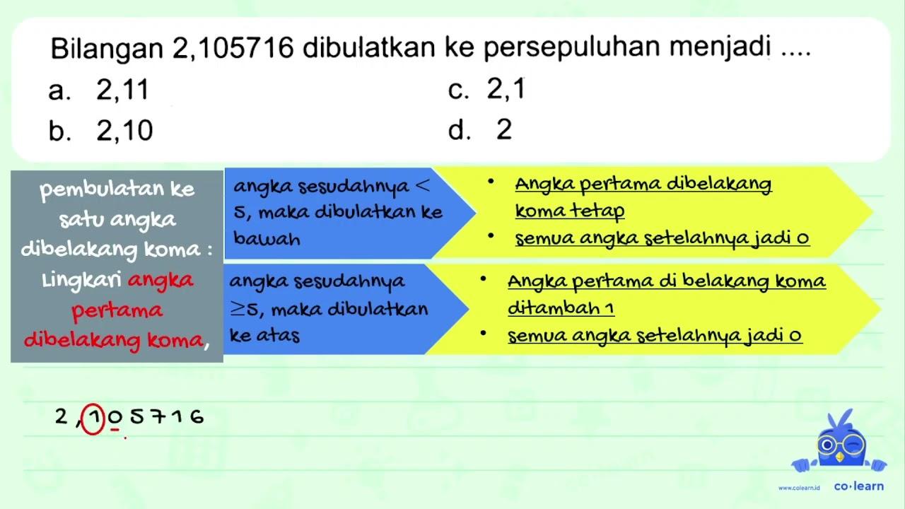 Bilangan 2,105716 dibulatkan ke persepuluhan menjadi a.