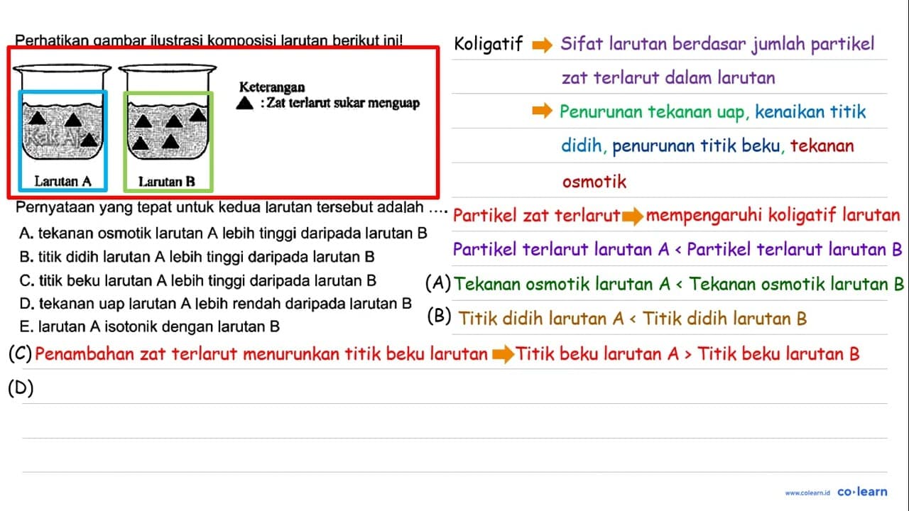 Perhatikan gambar ilustrasi komposisi larutan berikut ini!