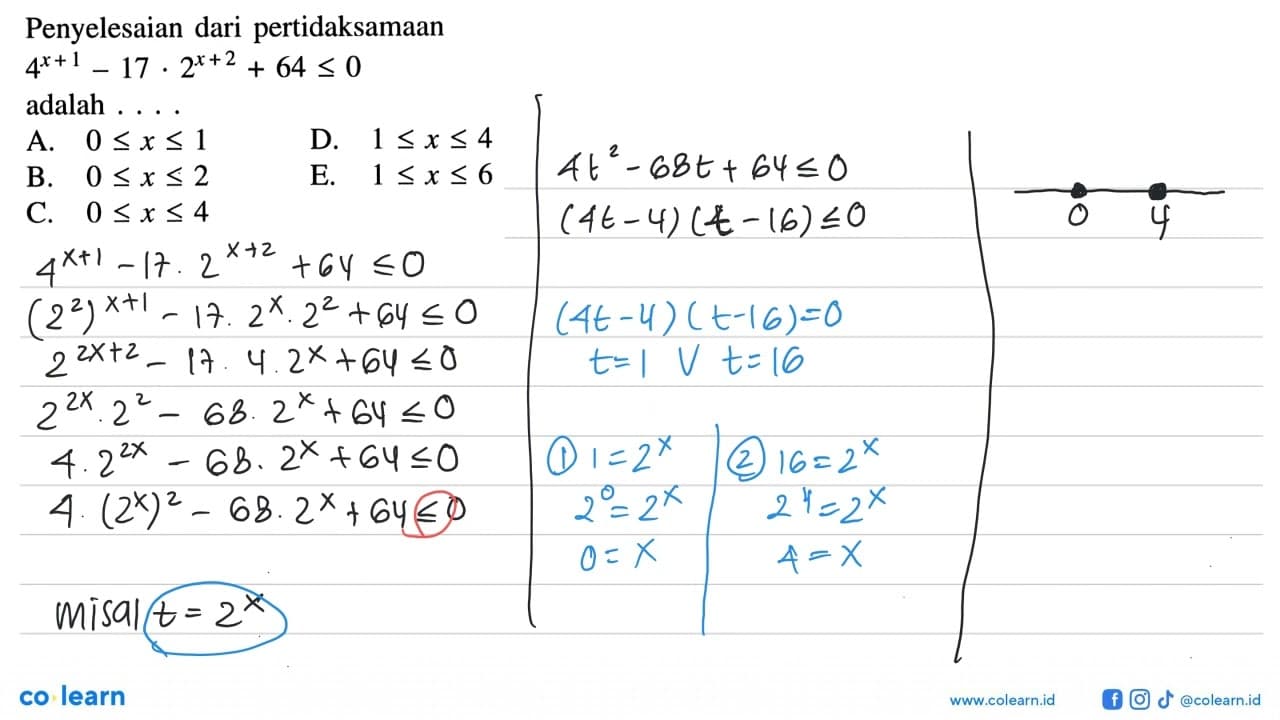 Penyelesaian dari pertidaksamaan 4^(x+1)-17.2^(x+2)+64<=0