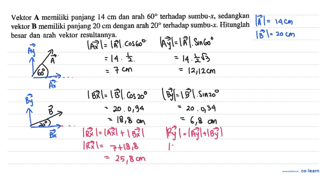 Vektor A memiliki panjang 14 cm dan arah 60 terhadap sumbu-
