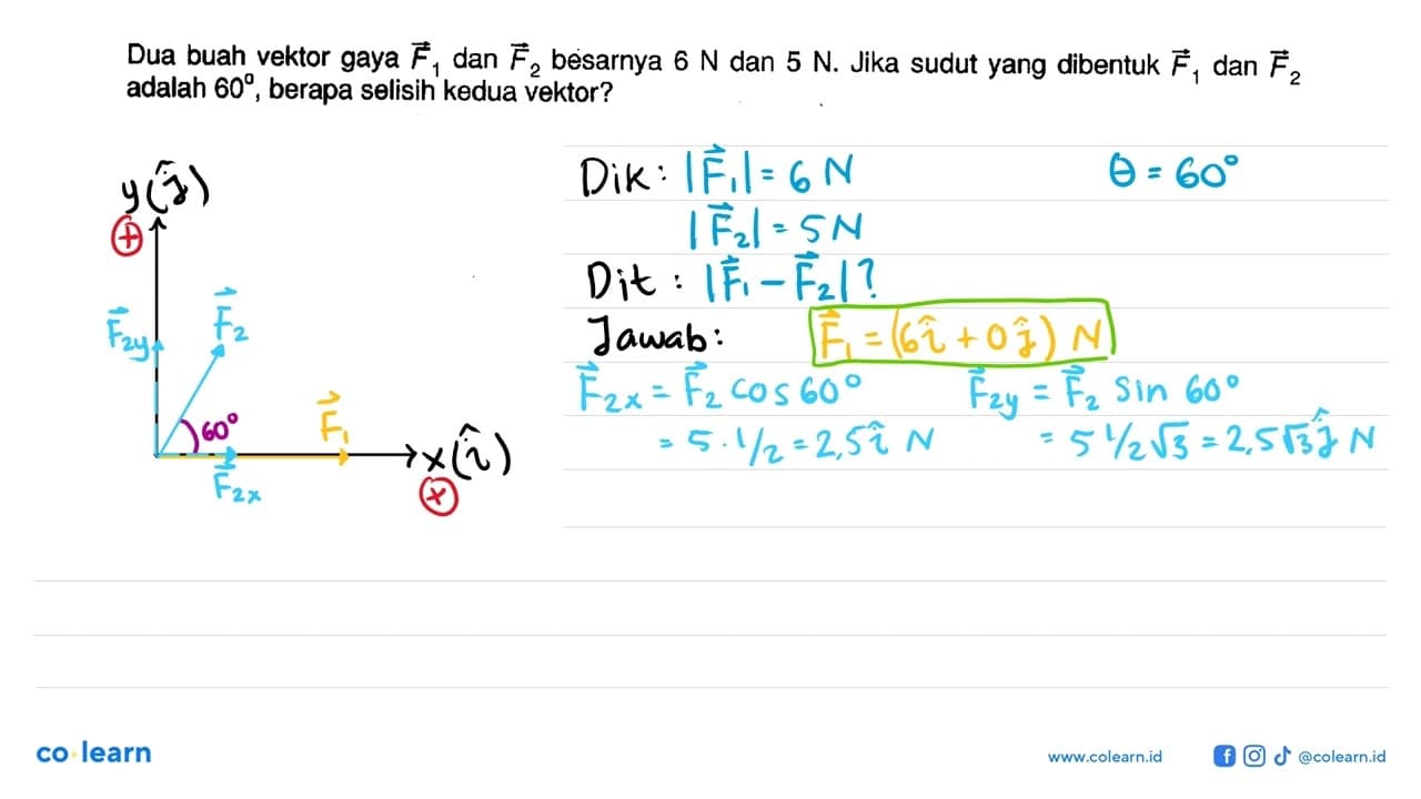 Dua buah vektor gaya vektor F1 dan vektor F2 besarnya 6 N