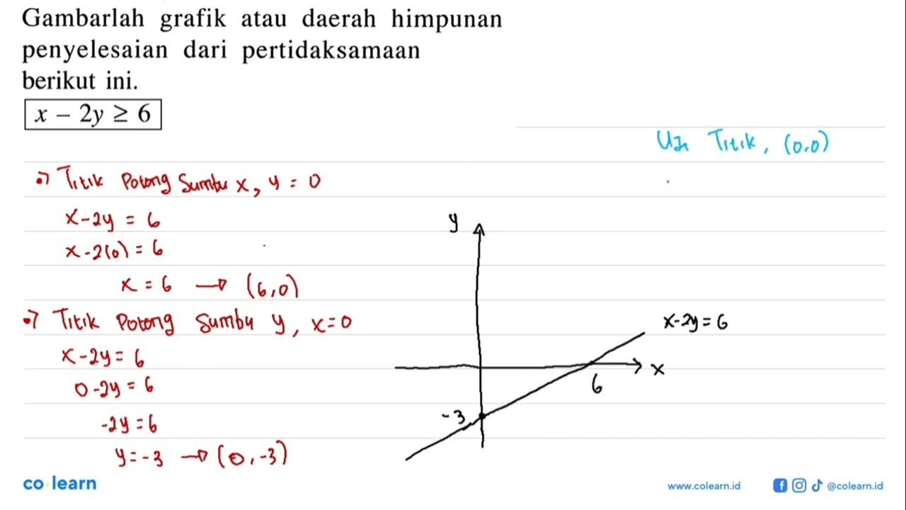 Gambarlah grafik atau daerah himpunan penyelesaian dari