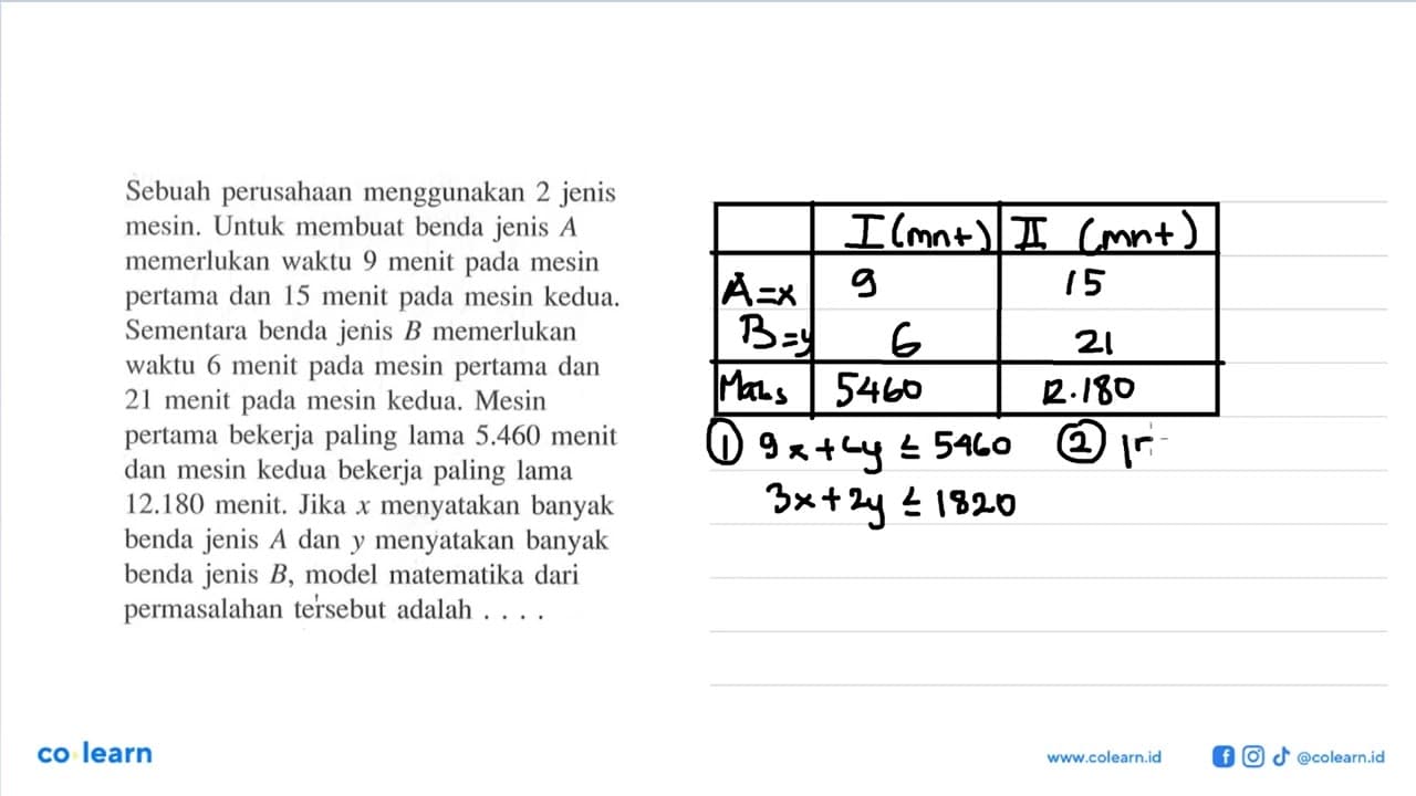 Sebuah perusahaan menggunakan 2 jenis mesin. Untuk membuat