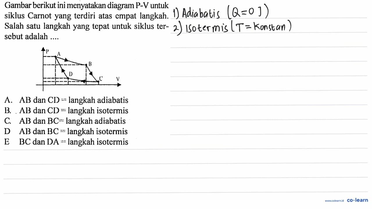 Crambar berikut ini menyatakan diagram P-V untuk siklus