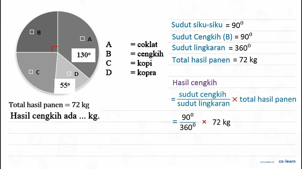 Hasil cengkih ada ... kg