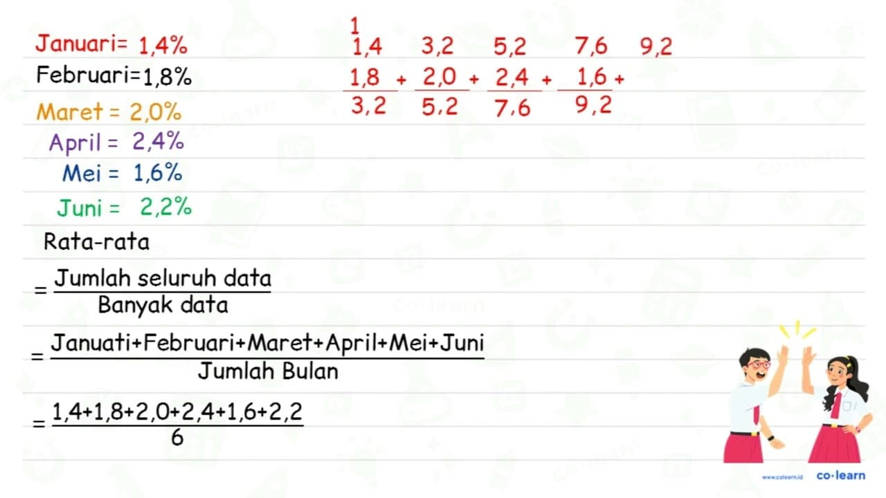 Diagram batang berikut menunjukkan siswa kelas VI SD Pola