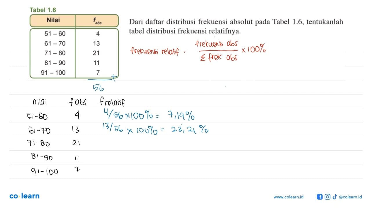 Tabel 1.6 Nilai fabs 51-60 4 61-70 13 71-80 21 81-90 11