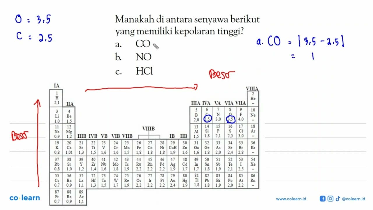 Manakah di antara senyawa berikut yang memiliki kepolaran