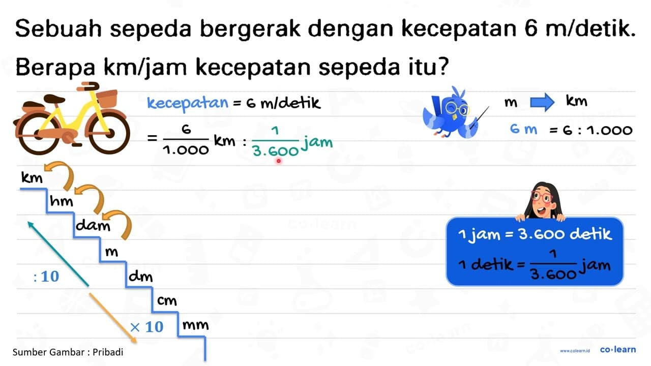 Sebuah sepeda bergerak dengan kecepatan 6 m / detik. Berapa