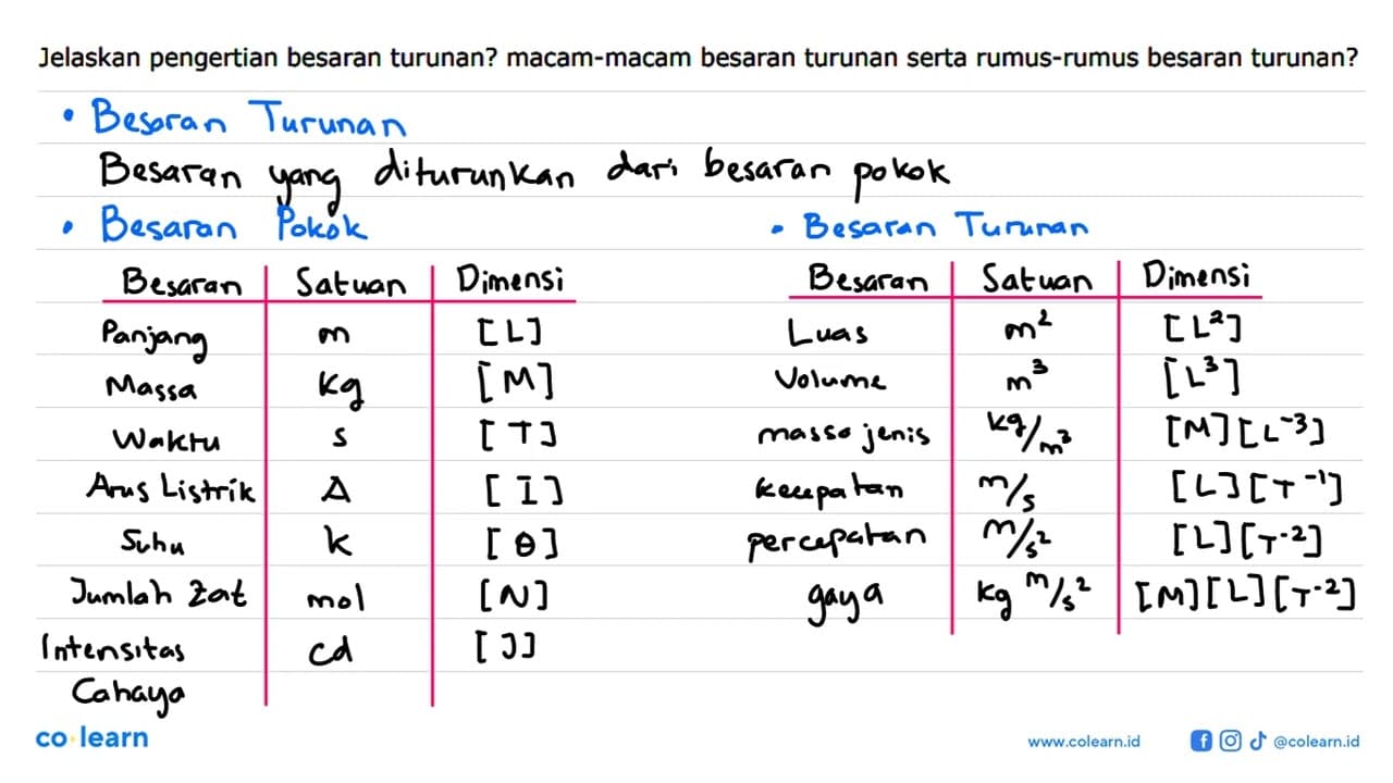 Jelaskan pengertian besaran turunan? macam-macam besaran