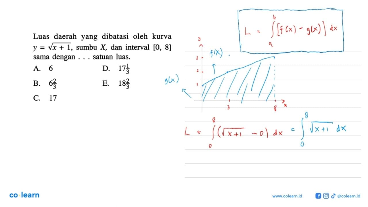 Luas daerah yang dibatasi oleh kurva y=akar(x+1), sumbu X,