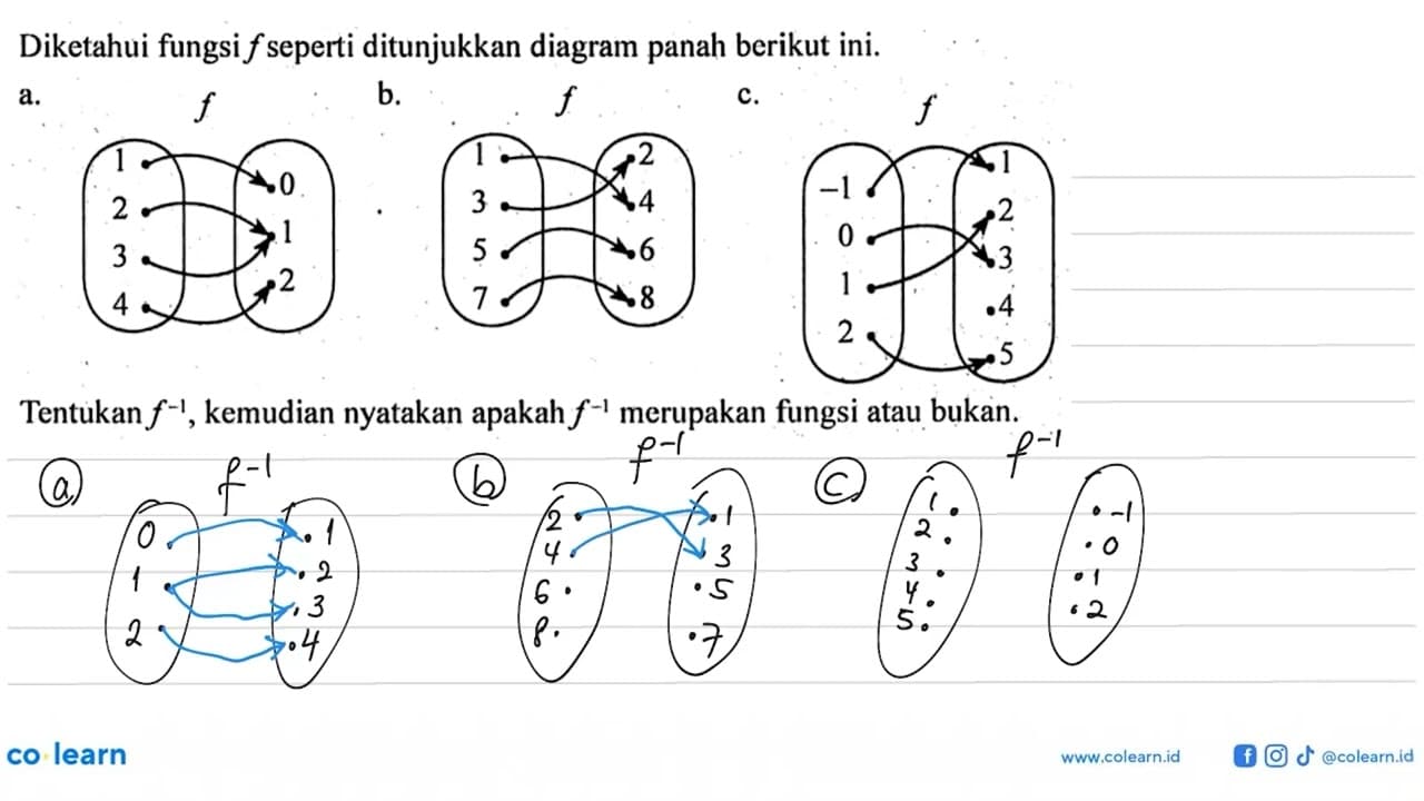 Diketahui fungsi f seperti ditunjukkan diagram panah