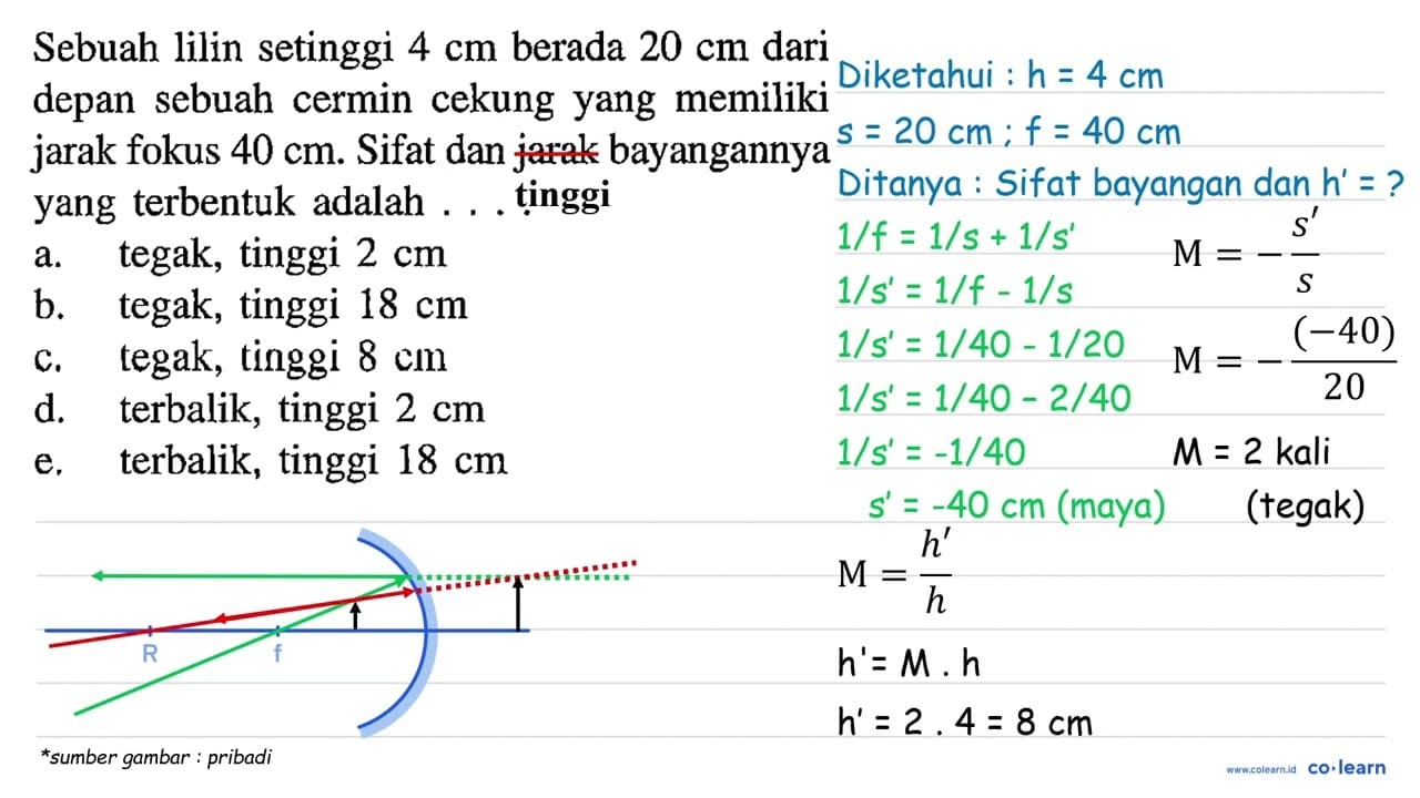 Sebuah lilin setinggi 4 cm berada 20 cm dari depan sebuah