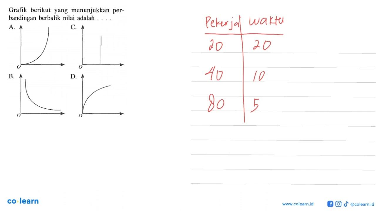 Grafik berikut yang menunjukkan perbandingan berbalik nilai