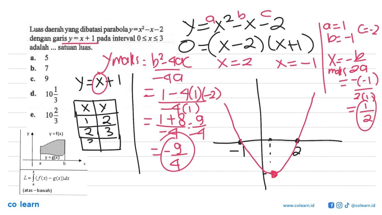 Luas daerah yang dibatasi parabola y=x^2-x-2 dengan garis