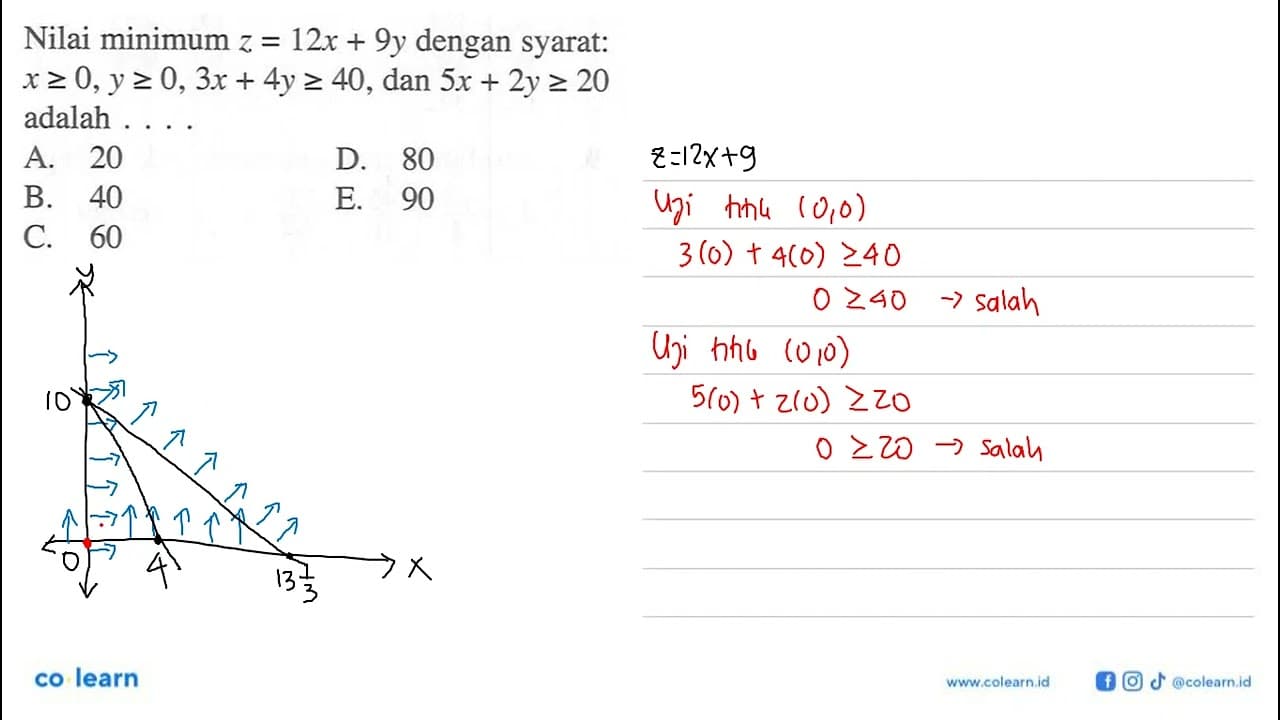 Nilai minimum z=12x+9y dengan syarat: x>=0,y>=0, 3x+4>=40,