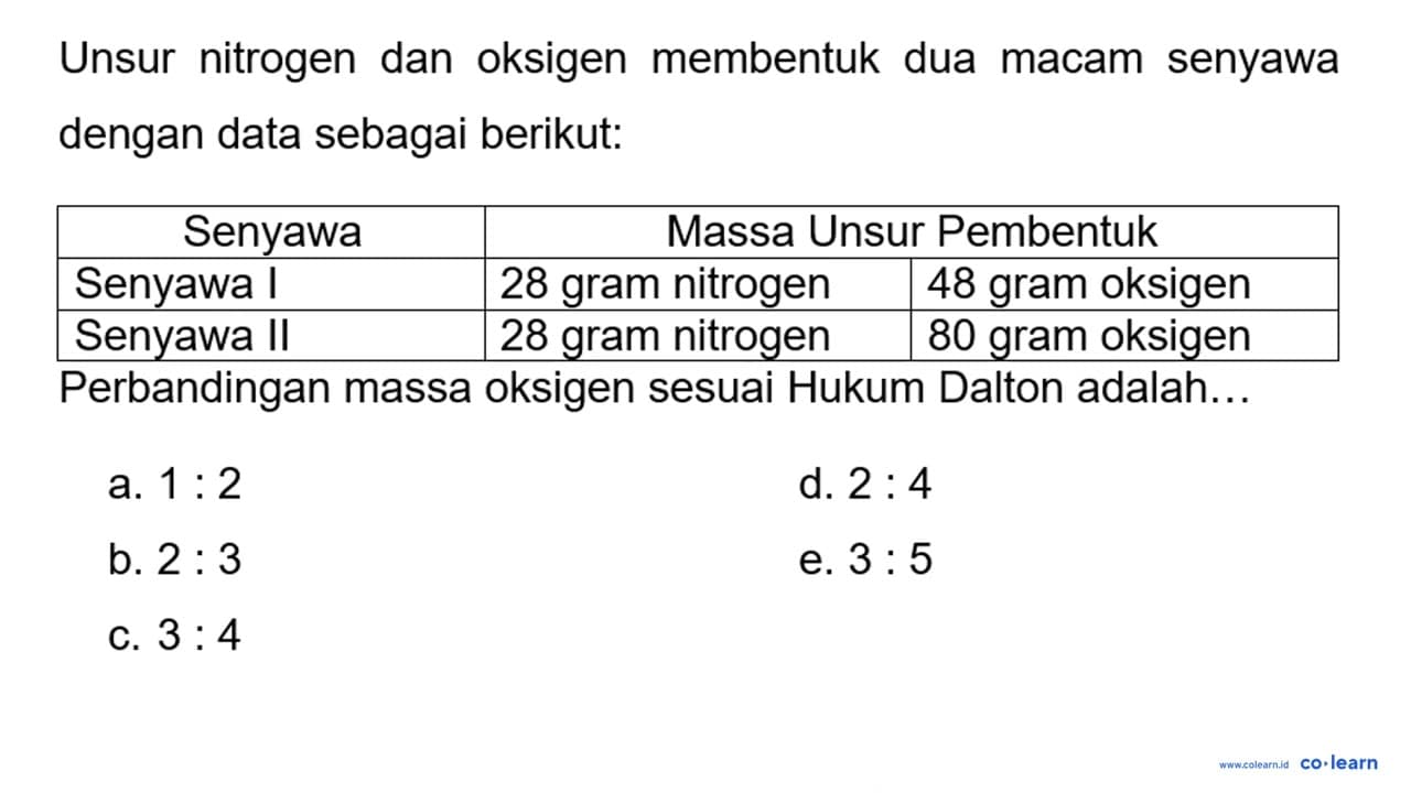 Unsur nitrogen dan oksigen membentuk dua macam senyawa