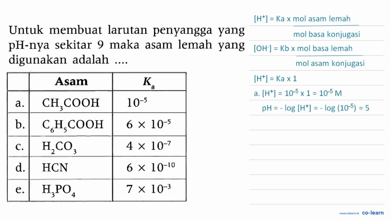 Untuk membuat larutan penyangga yang pH-nya sekitar 9 maka