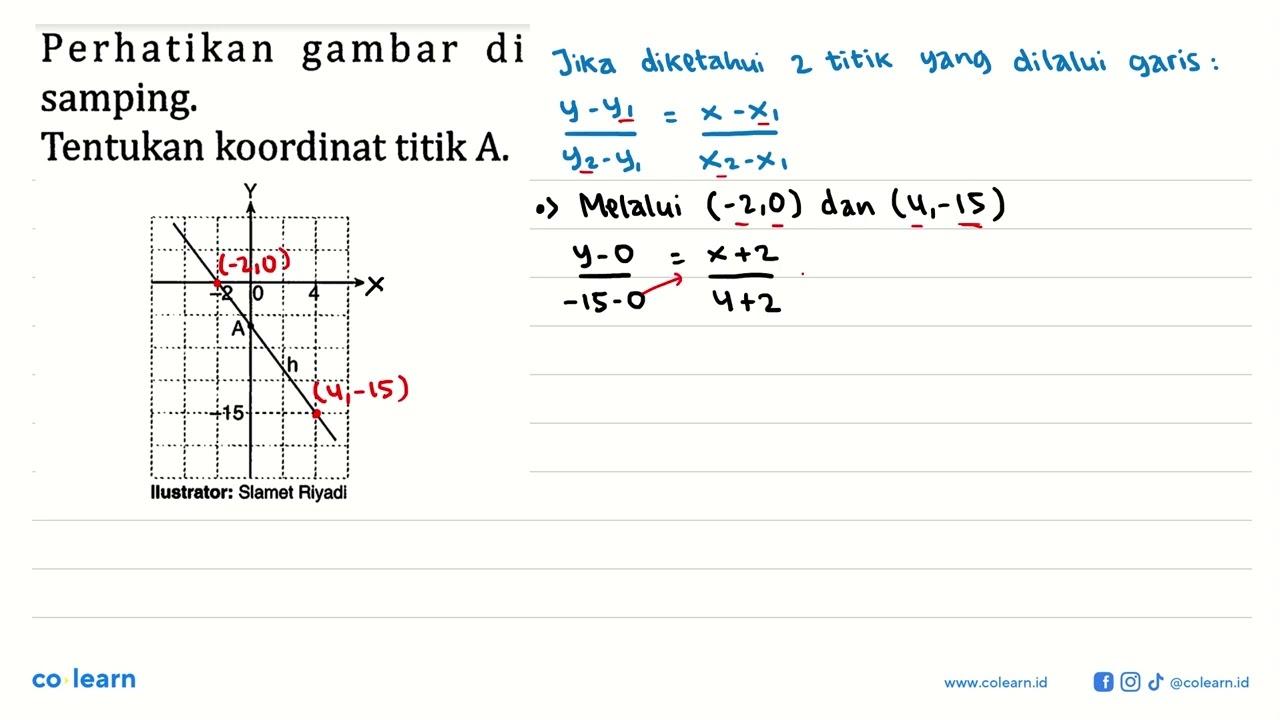 Perhatikan gambar di samping. Tentukan koordinat titik A. Y