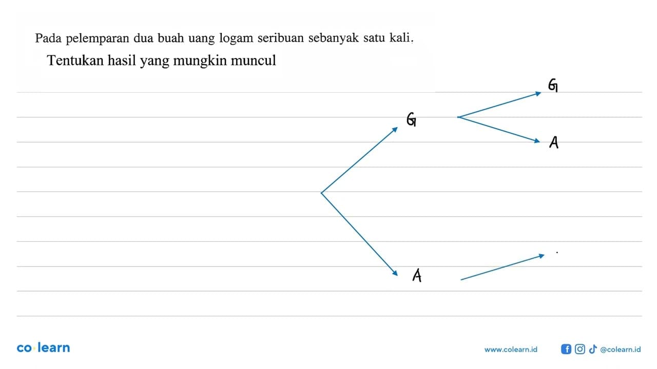 Pada pelemparan dua buah uang logam seribuan sebanyak satu