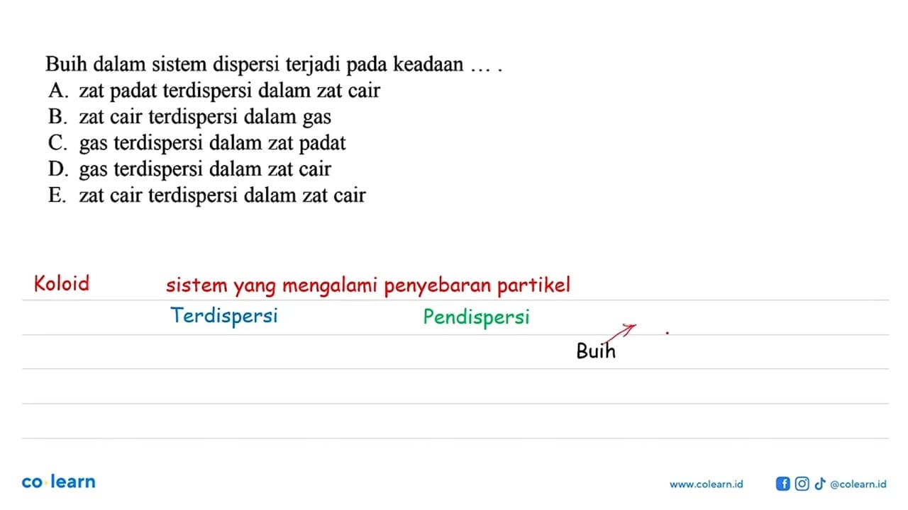 Buih dalam sistem dispersi terjadi pada keadaanA. zat padat