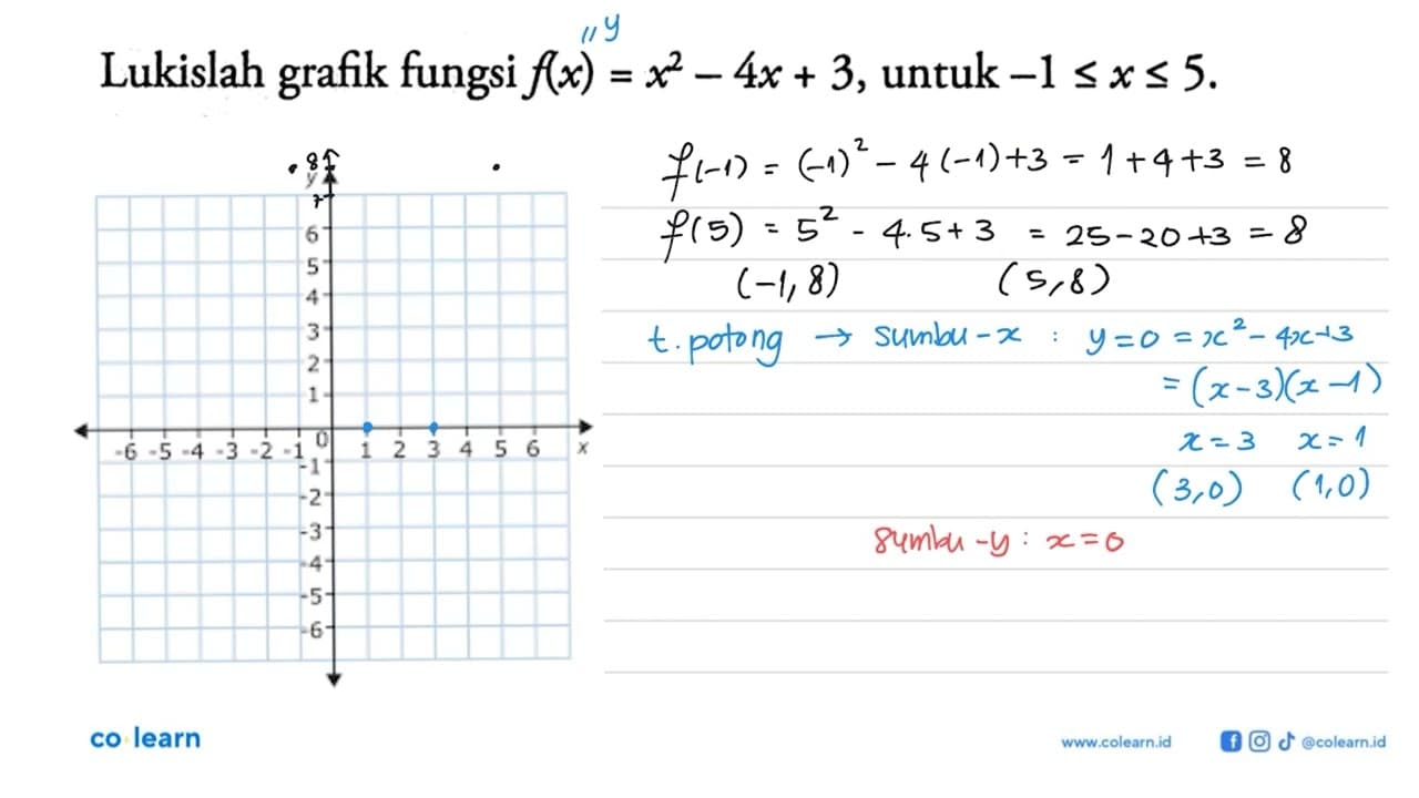 Lukislah grafik fungsi f(x)=x^2-4x+3, untuk -1<=x<= 5