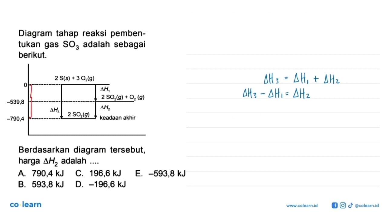 Diagram tahap reaksi pemben- tukan gas SO3 adalah sebagai