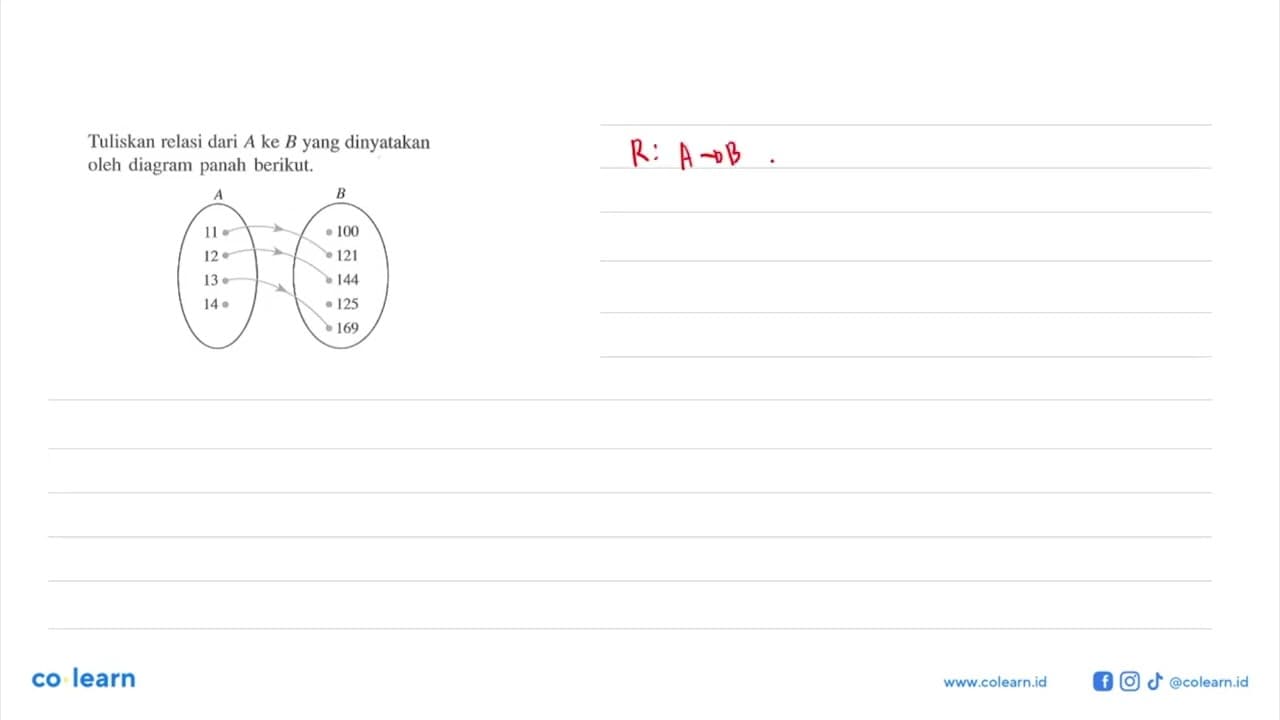 Tuliskan relasi dari A ke B yang dinyatakan oleh diagram