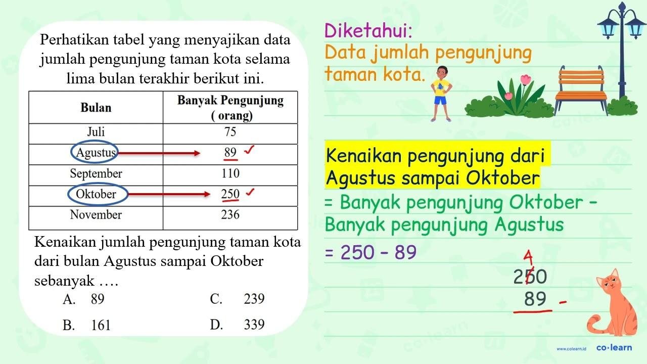 Perhatikan tabel yang menyajikan data jumlah pengunjung