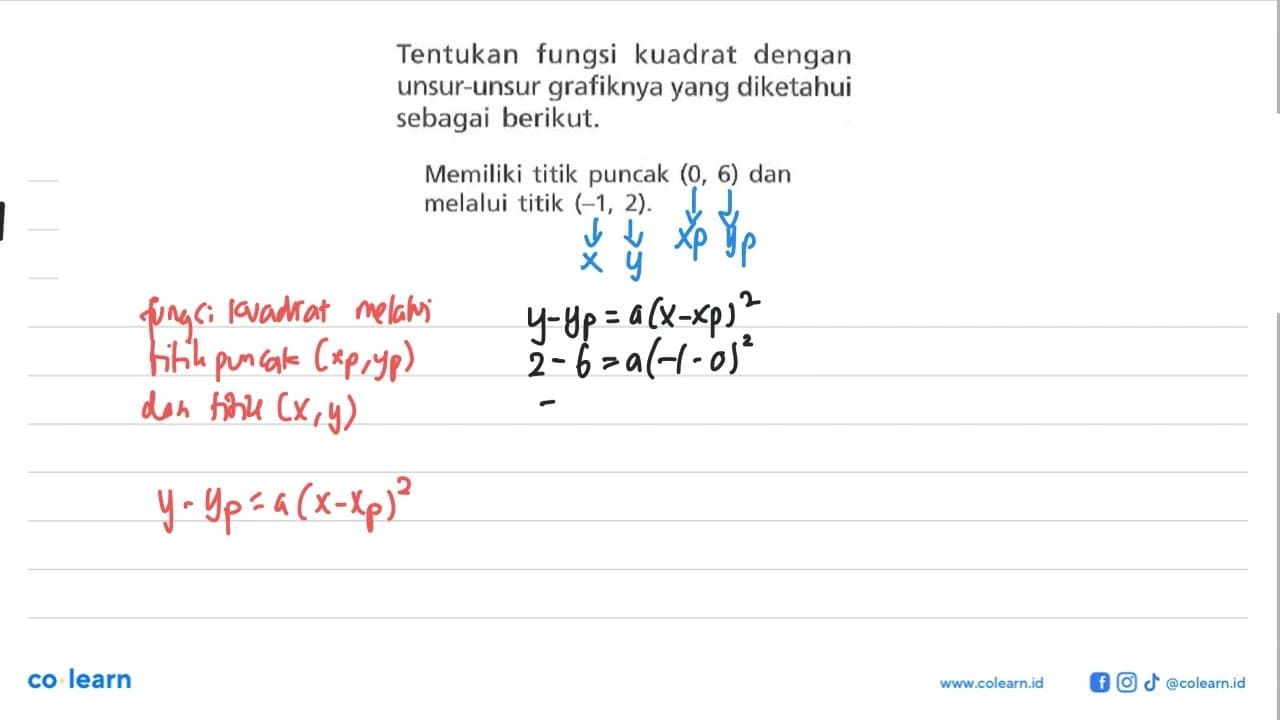 Tentukan fungsi kuadrat dengan unsur-unsur grafiknya yang