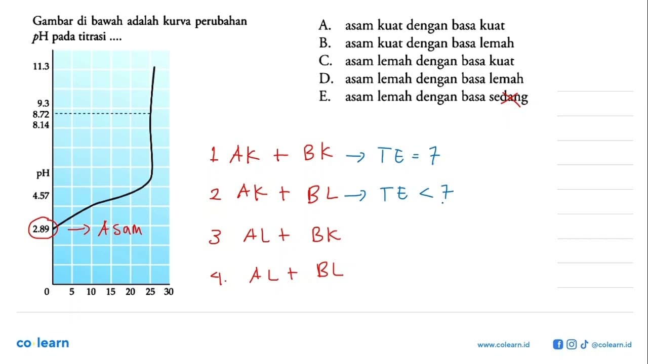 Gambar di bawah adalah kurva perubahan pH pada titrasi...