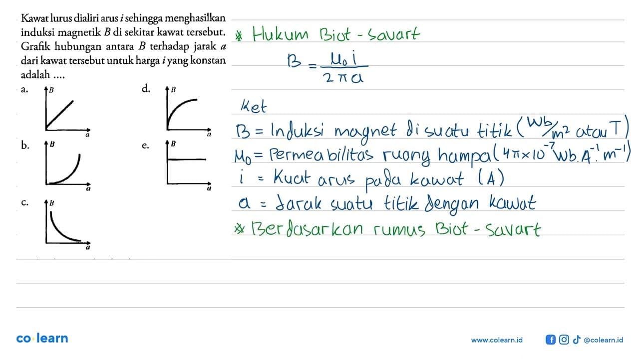 Kawat lurus dialiri arus i sehingga menghasilkan induksi