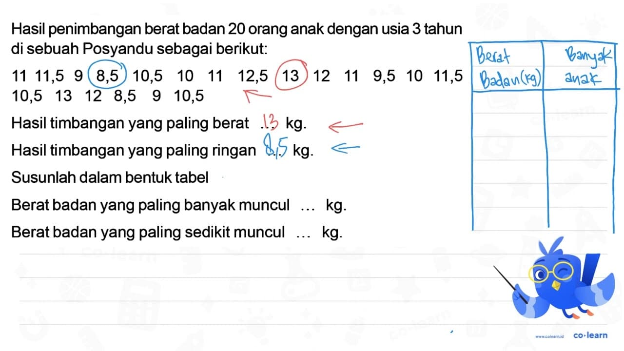 Hasil penimbangan berat badan 20 orang anak dengan usia 3