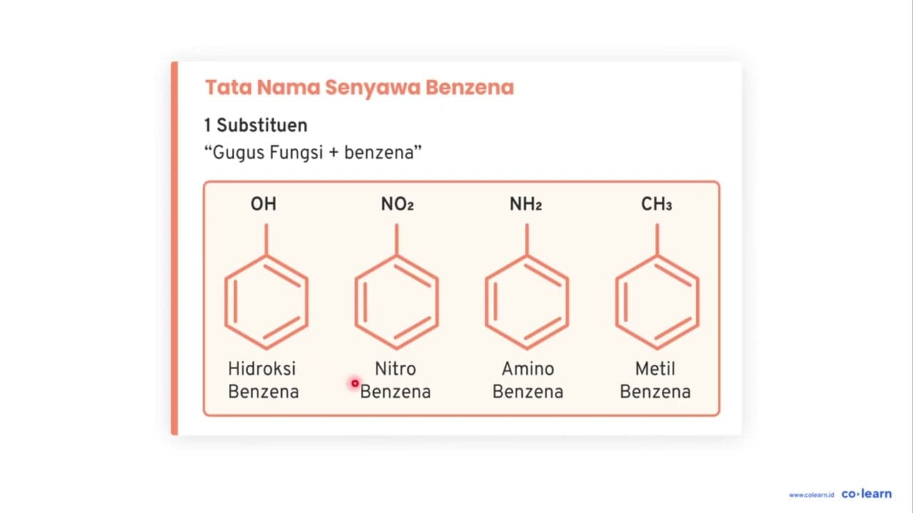 Tabel berikut ini menunjukkan beberapa senyawa turunan