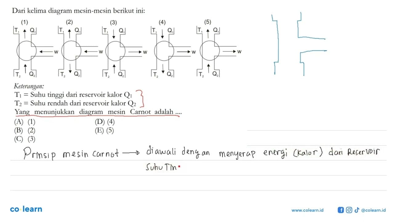 Dari kelima diagram mesin-mesin berikut ini: (1) T1 Q1 W T2