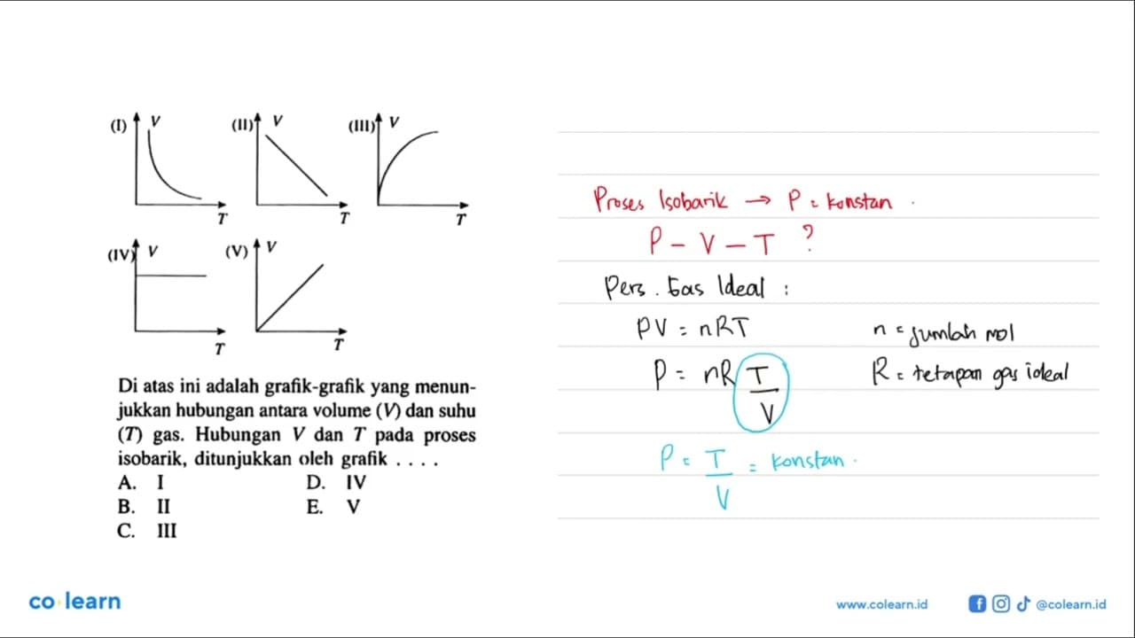 (I) (II) (III) (IV) (V)Di atas ini adalah grafik-grafik