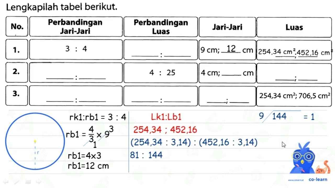 Lengkapilah tabel berikut.