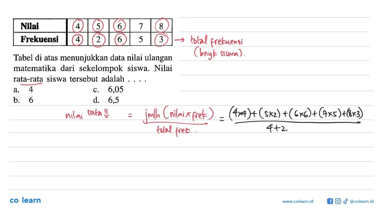 Nilai 4 5 6 7 8 Frekuensi 4 2 6 5 3 Tabel di atas